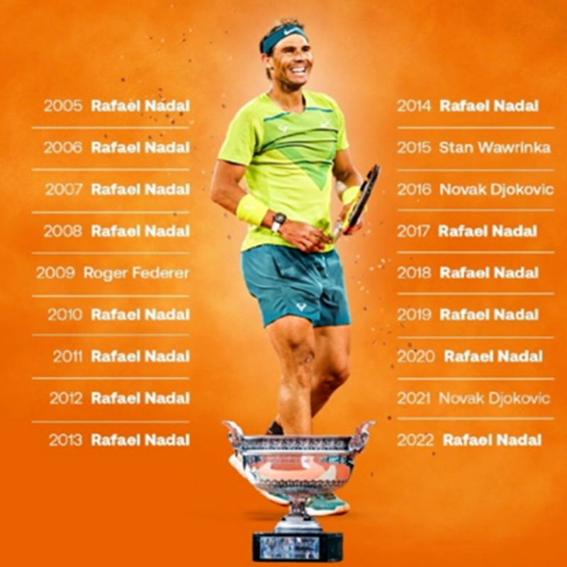2023 Open de France Roland Garros